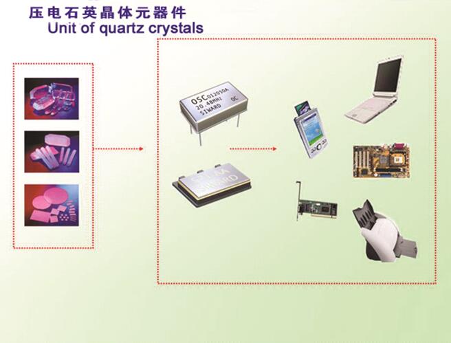 压电石英晶体元器件