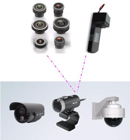 数码成像用光学薄膜器件——安防监控探头 CCTV