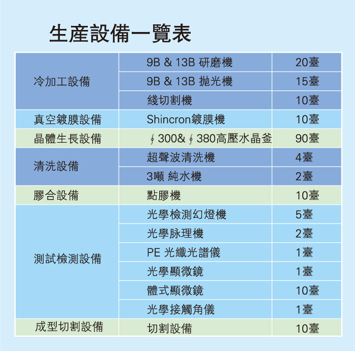 生产设备一览表