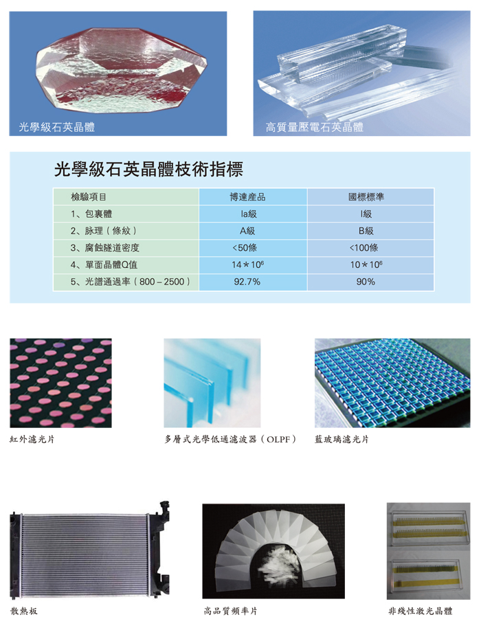 生产产品